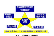 神医毒妃不好惹，女主逆袭之路-角色深度剖析