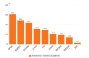 微信看电影网站，便捷观影新选择-功能特点与优化策略解析