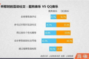 《微微一笑很倾城》：免费观看攻略与幕后故事解析