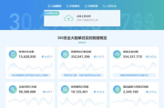 360安全卫士,电脑防护利器-全面安全解决方案解析