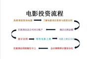 电脑里可不可以下影视大全？全面解析影视下载平台与版权问题