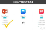 PPT制作软件下载与使用指南-提升演示文稿的专业度