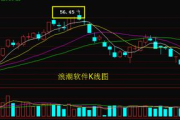 浪潮软件股票投资价值分析-市场表现与盈利能力深度探讨