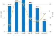 北京软件产业现状与发展策略-关键技术及环境优化解析