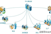 mes软件系统,提升制造执行效率-企业智能化管理解决方案