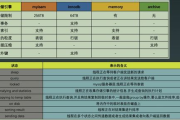 打造高效框架的核心要素
