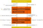 高伟达软件股份有限公司,技术创新驱动的数字化转型伙伴-业务解析