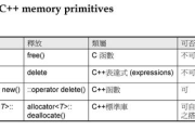 小游戏手机版内存优化策略-提升用户体验