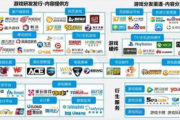 手机公司游戏开发策略与创新-市场趋势分析