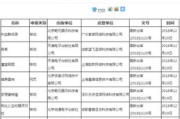 手机游戏版号办理流程详解-轻松掌握申请要点