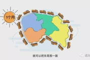 DNF下一章：新冒险的起点，挑战与机遇并存