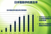 日本手机游戏产业现状与趋势分析
