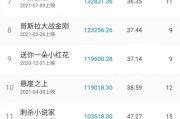 中国电影网站排行榜及优势分析-观影体验升级