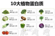 术后病人营养恢复食谱，加速康复进程