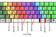 学打字软件推荐与使用技巧-提升打字效率的全面解析