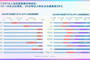 抖音上的手机游戏推广策略-高效宣传与用户增长解析