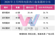 盘点2025年最受期待的十部顶级爆笑喜剧电影