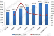 软件工程就业前景分析及职业发展路径