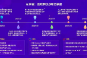 视频电影网站用户体验优化解析-特性与优势分析