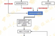 海贼王漫画1032话深度解析-剧情发展与角色解析