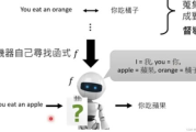 ChatGPT与OpenAI: 自然语言处理的新篇章-技术解析与应用前景