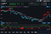 股票软件排行榜，助您投资决策更明智-功能与性能解析