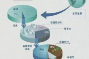 2025年水资源的危机与转机：全球视角下的挑战与解决方案
