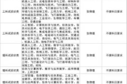 免费英语学习软件推荐与使用指南-提升英语水平的最佳选择