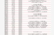 影视报价单模板：行业必备工具，你真的用对了吗？