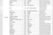 2828电影网二级分类,优化观影体验-高效筛选解析
