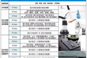 影视项目计划书：从创意到银幕的完整指南