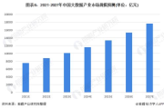 猫眼票房背后的秘密：大数据如何预测电影市场的风云变幻