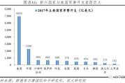 韩国、日本、美国、俄罗斯：经济与科技竞争格局解析
