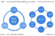 苏州软件开发公司,技术创新的引领者-服务与优势分析