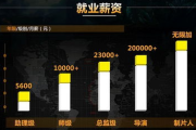 影视后期用什么电脑