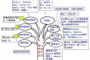 英语语法软件,助力英语学习者-高效学习解决方案解析