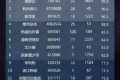 2019手机游戏排行榜下载量Top10,热门游戏盘点-游戏爱好者必看