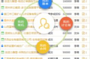 国产CRM系统,提升企业竞争力-91解决方案解析