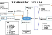 Stripe,强大的在线支付解决方案-提升业务支付效率