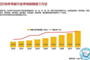 疯狂消费的背后：原因、影响与解决方案解析