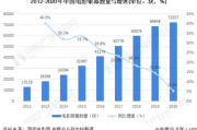 免费影视导航：你的私人电影管家，还是数字时代的盗版陷阱？