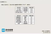 手机捕鱼游戏概率与运气分析-游戏机制揭秘