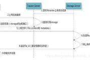 软件服务器选型与优化策略-提升企业级应用性能解析