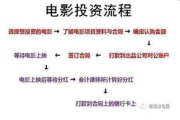 影视剧版权：保护创意，还是阻碍传播？