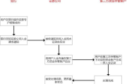 东华软件招聘解析-岗位需求与求职策略