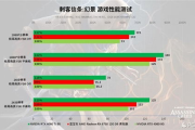 一千以内游戏手机推荐与性能分析-高性价比之选