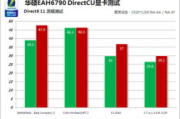 显卡测试软件下载与使用详解-性能评估利器