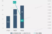 影视会员充值：是必要之选还是智商税？