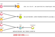 bt种子与磁力链接使用指南-高效下载与安全防护解析