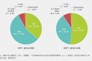 我国家网络安全战略下的DDoS攻击防御新趋势